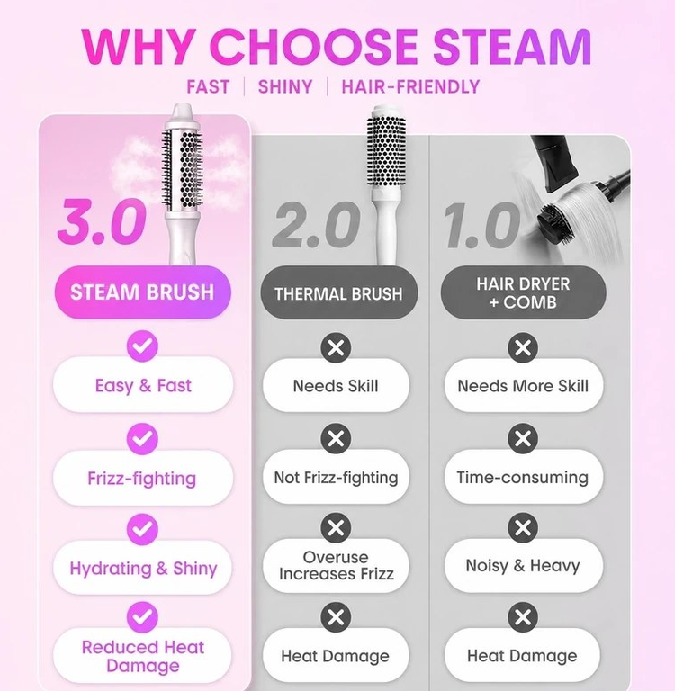برس حرارتی بخاردار شیگلم مدل Hydra Shot Steam Blowout Brush Pro | سایز 38mm